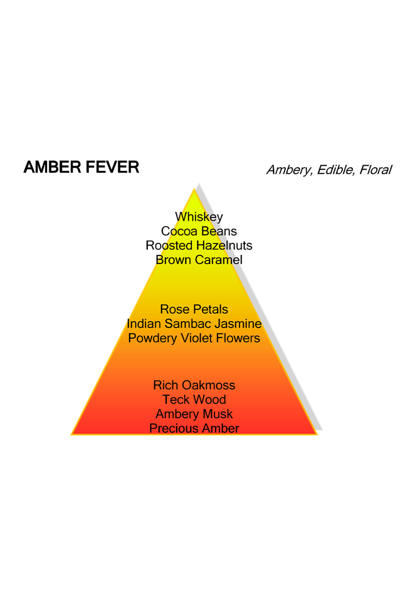 Mancera Parfum Amber Fever Mancera Zwart