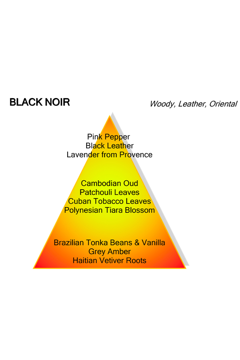 Mancera Parfum Black Noir Mancera Zwart
