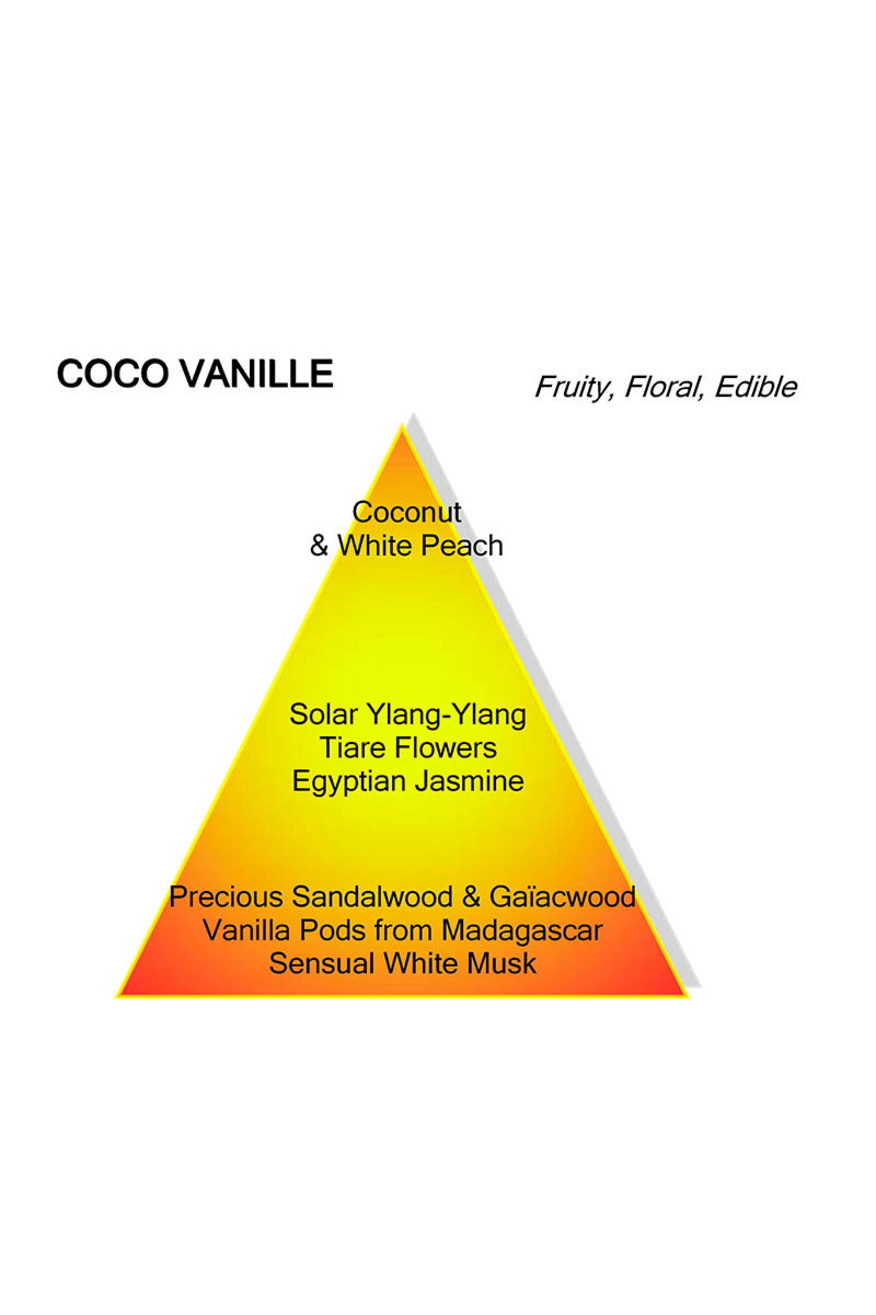 Mancera Parfum Coco Vanille Mancera Zwart