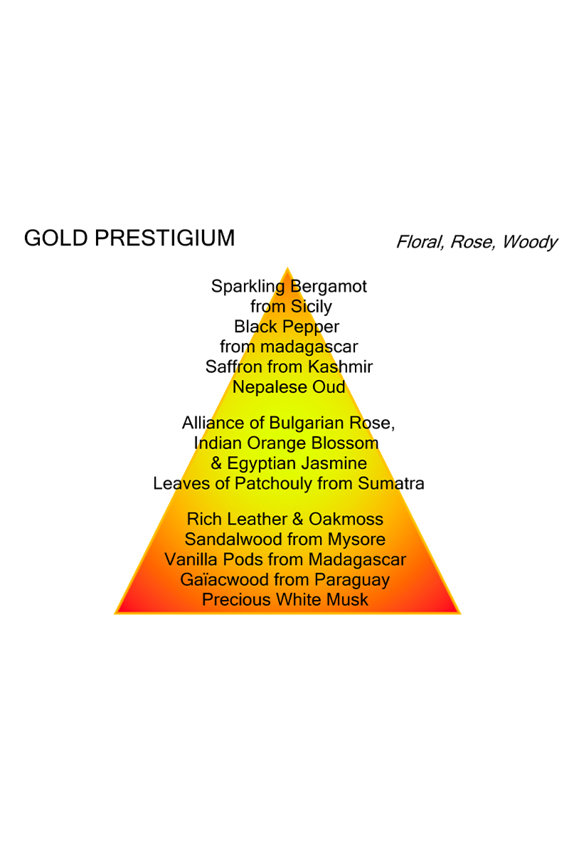 Mancera Parfum Gold Prestigium Mancera Goud