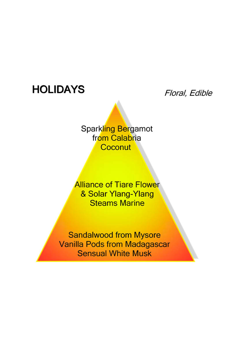 Mancera Parfum Holidays Mancera Goud