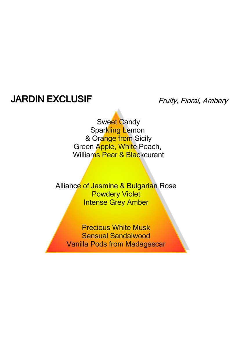 Mancera Parfum Jardin Exclusif Mancera Zwart