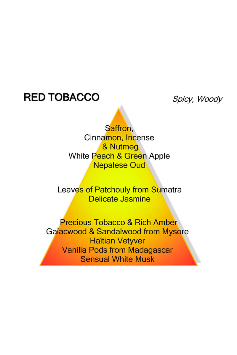 Mancera Parfum Red Tobacco Mancera Zwart