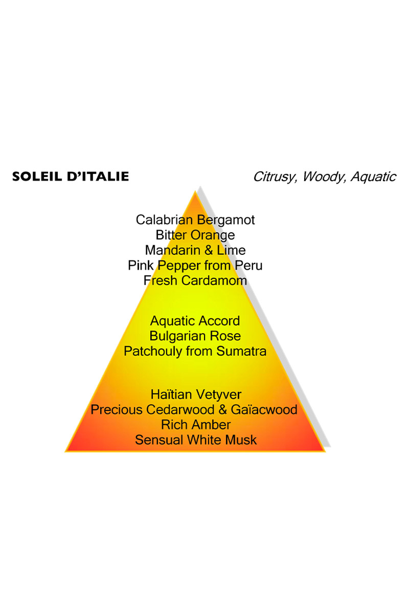 Mancera Parfum Soleil D’italie Mancera Zwart