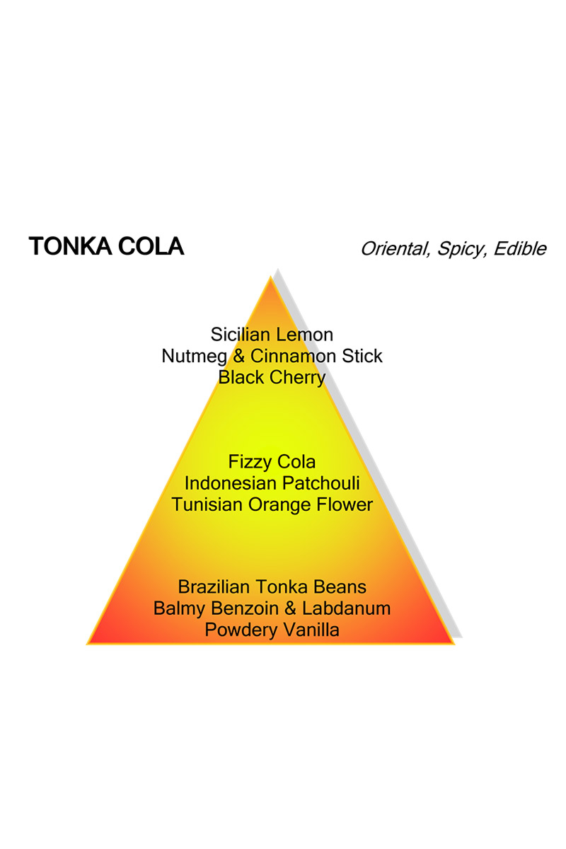 Mancera Parfum Tonka Cola Mancera Zwart